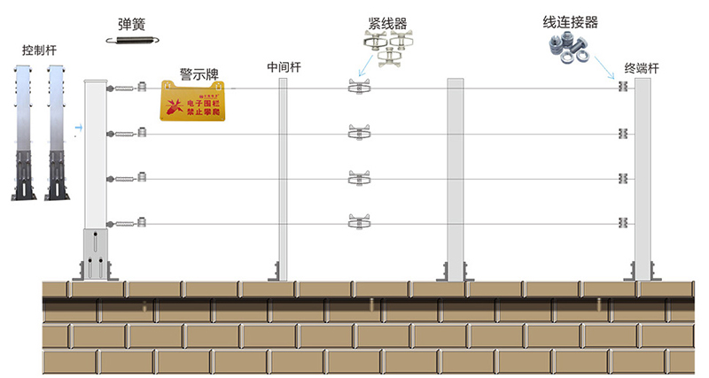 张力电子围栏周界报警系统介绍