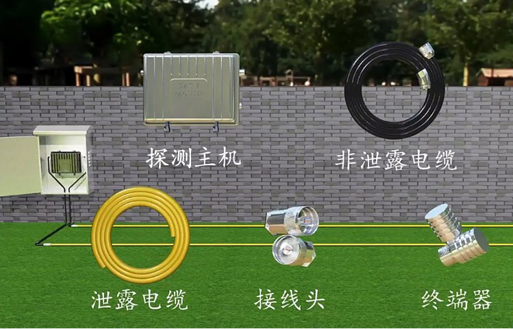 埋地电缆周界入侵警戒系统